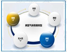麻豆AV一区二区天美传媒电气产品设计时应注意的问题
